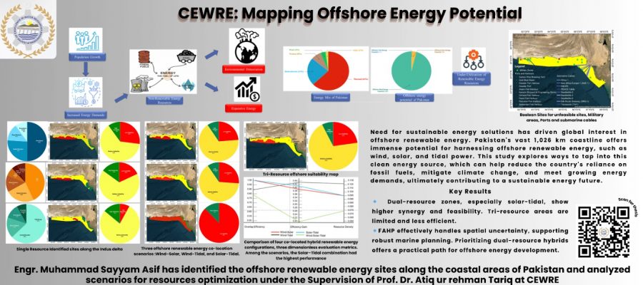 Slider-CEWRE Mapping Offshore Energy Potential