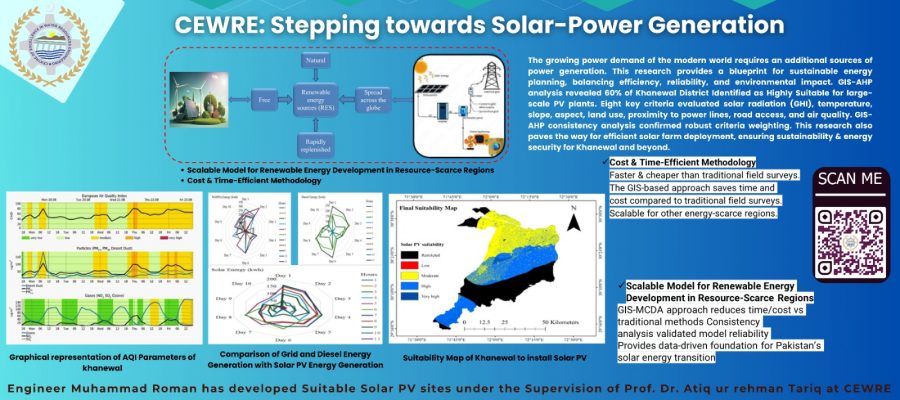 Slider-Research Work by M Roman M.Sc. Student