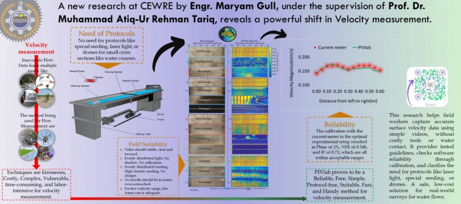 Slider-Research Work by Maryam Gull M.Sc. Student