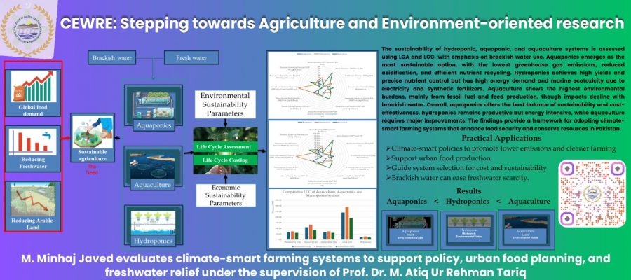Slider-Research Work by M. Minhaj Javed M.Sc. Student