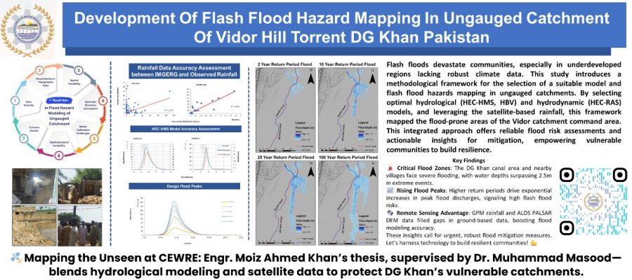 Slider-Research Work by Moiz M.Sc. Student