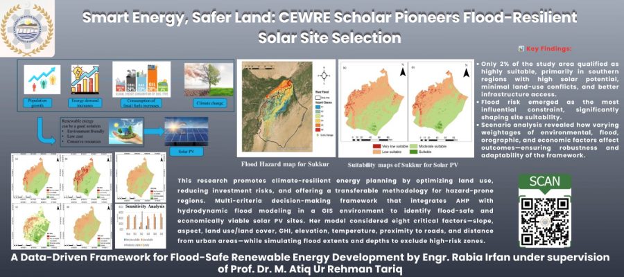 Slider-Research Work by Rabia Irfan M.Sc. Student