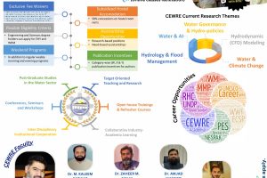 Brochure-2 for New Admission Spring 2026 (Faculty)