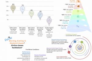 Brochure-3 for New Admission Spring 2026 (Fee Waiver Conditions)